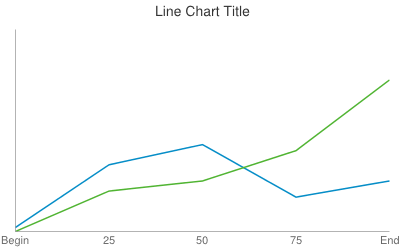 Line Chart Title
